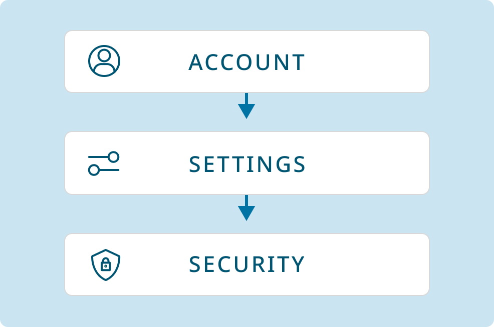 setup flow diagram